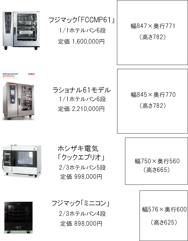 フジマック ミニコン - その他