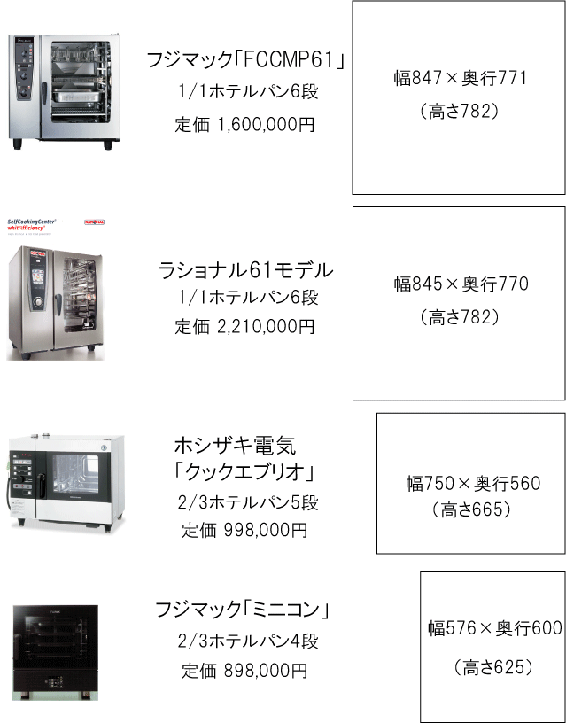 フードケータリング・厨房機器展（2）