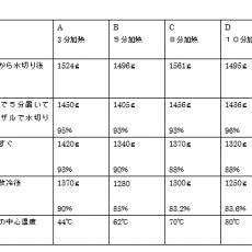 スチコン実験室　豆腐の水切り