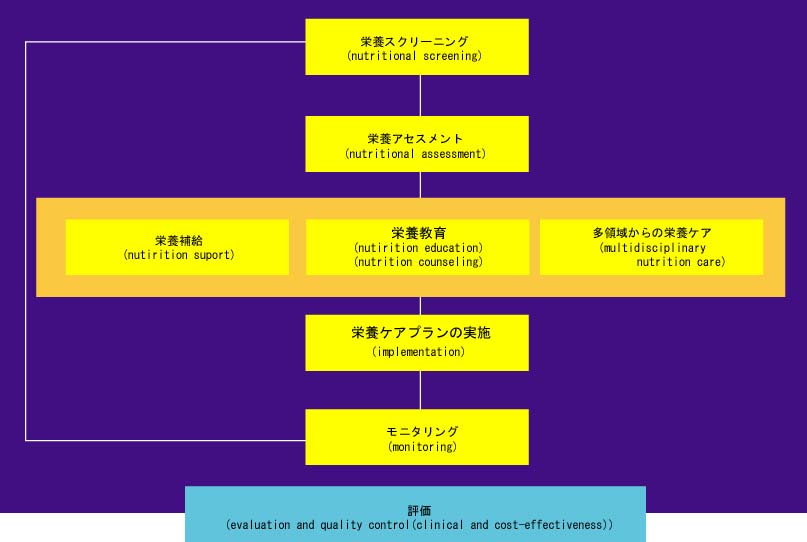 栄養ケアマネジメントシステム 栄養ケアマネジメント 株式会社東経システム